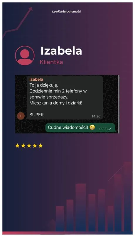Opinia klienta Leady Nieruchomości, rozmowa WhatsApp o wynikach kampanii