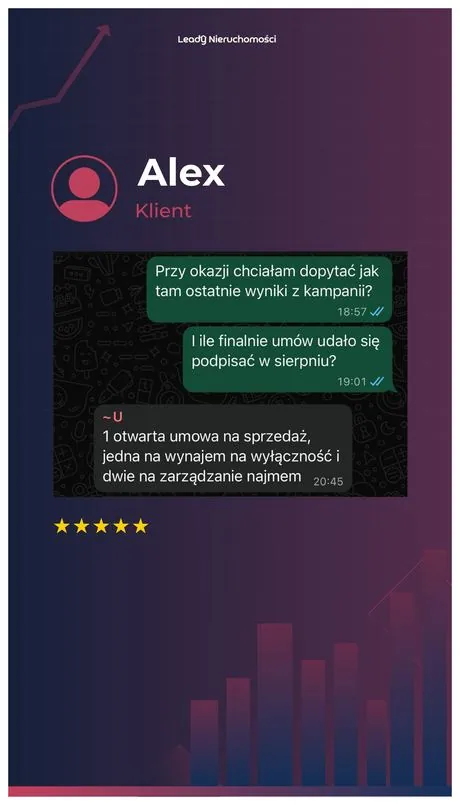 Opinia klienta Leady Nieruchomości, rozmowa WhatsApp o wynikach kampanii