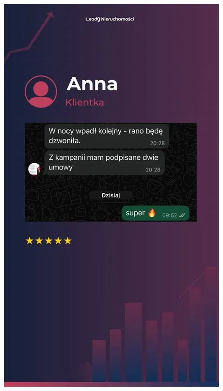 Opinia klienta Leady Nieruchomości, rozmowa WhatsApp o wynikach kampanii