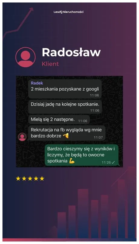 Opinia klienta Leady Nieruchomości, rozmowa WhatsApp o wynikach kampanii