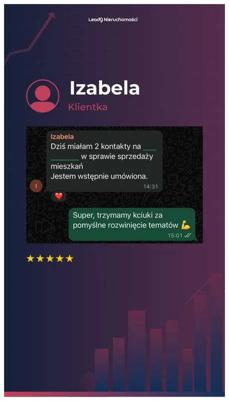 Opinia klienta Leady Nieruchomości, rozmowa WhatsApp o wynikach kampanii