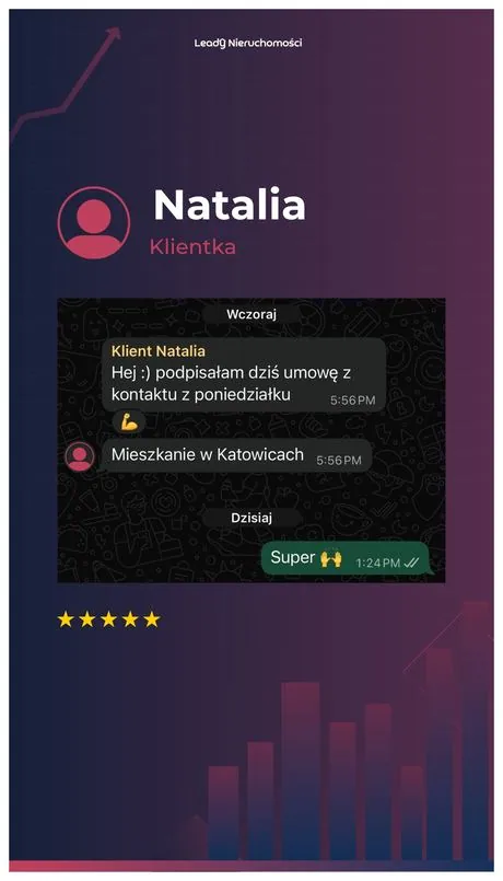 Opinia klienta Leady Nieruchomości, rozmowa WhatsApp o wynikach kampanii