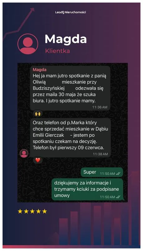 Opinia klienta Leady Nieruchomości, rozmowa WhatsApp o wynikach kampanii